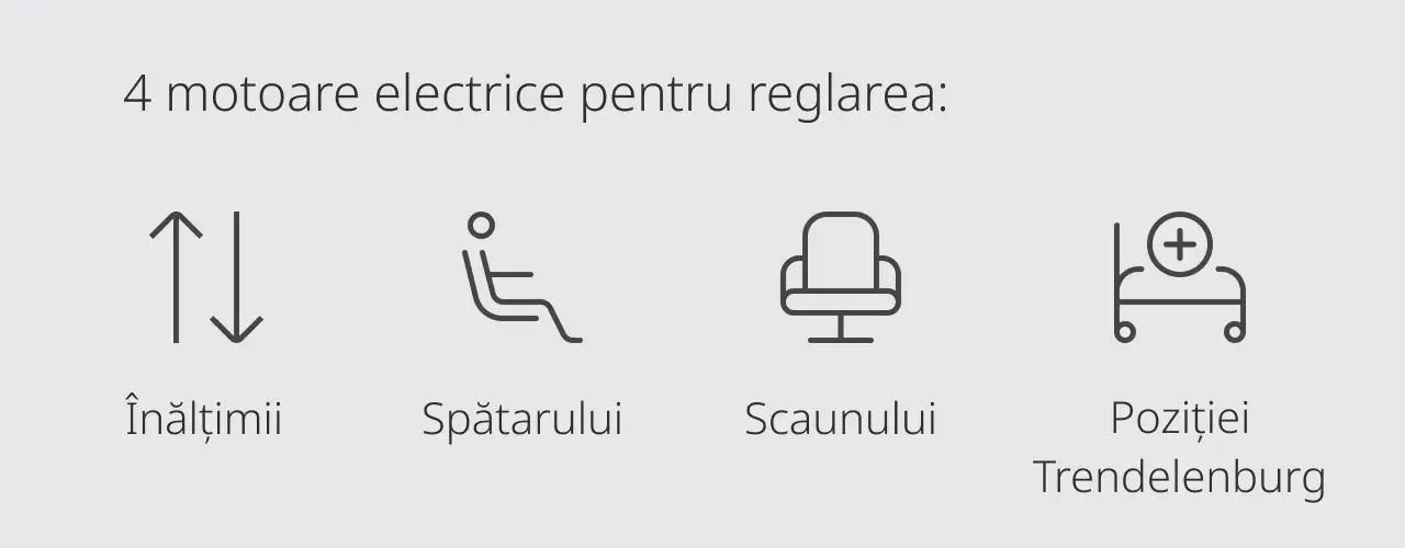Cele 4 Motoare Electrice Ale Scaunului Medical Lemi 4 