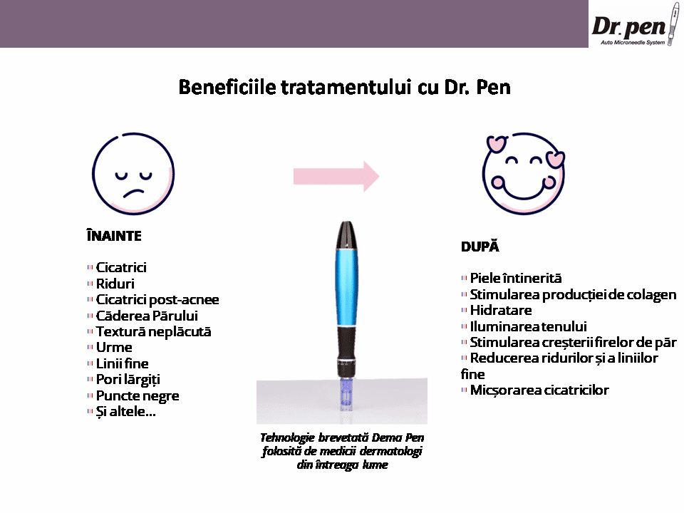 Aparat microneedling Dr Pen product image 5