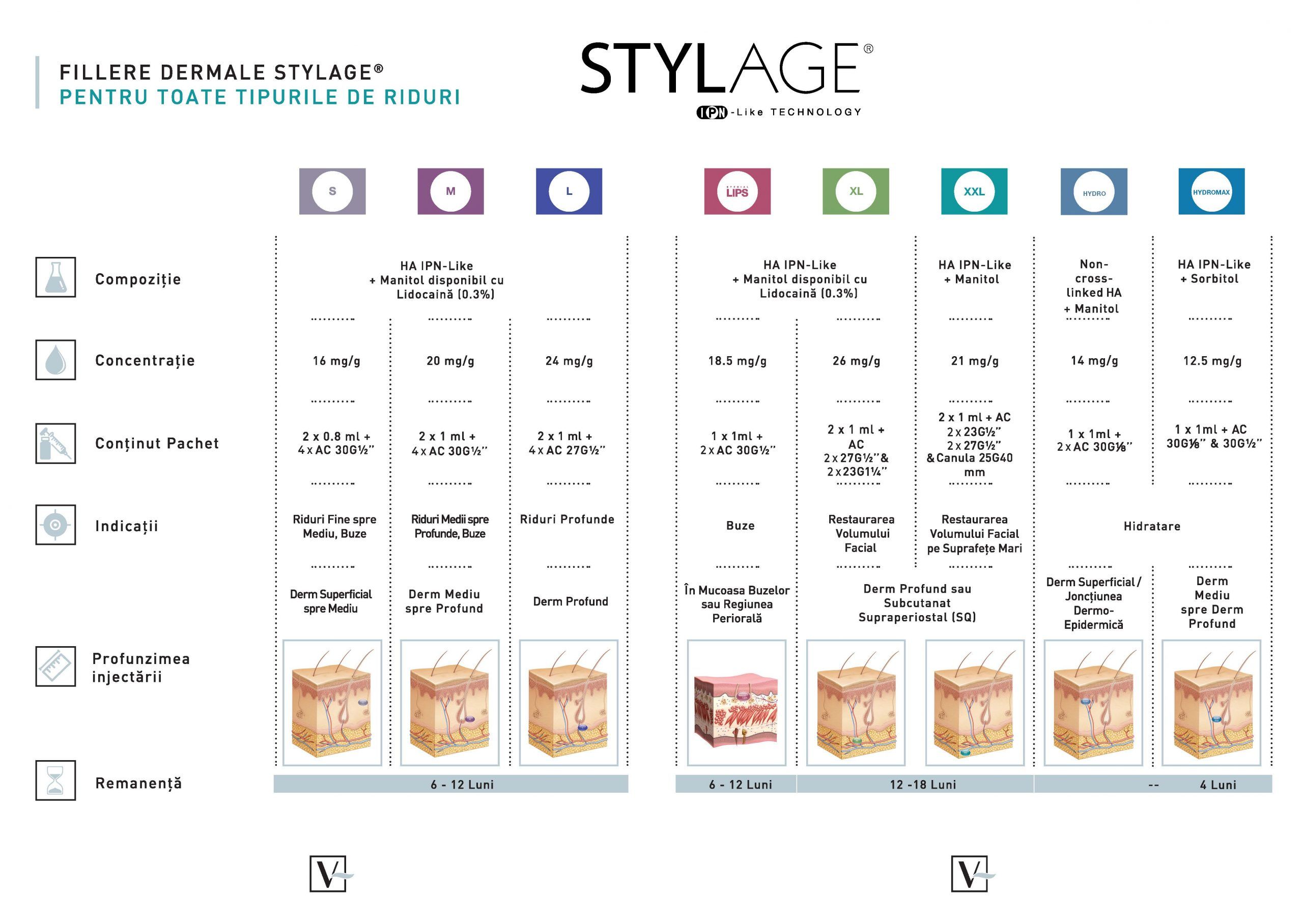 STYLAGE HYDROMAX Bi-Soft, 1 ml product image 2