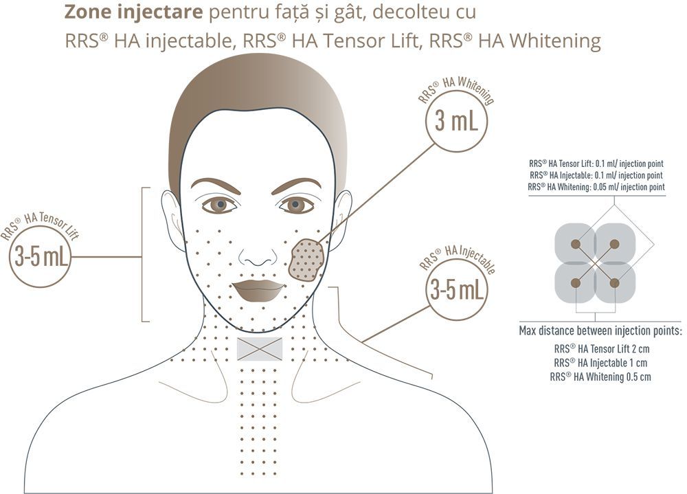 RRS HA Whitening - tratament pentru depigmentare product image 2