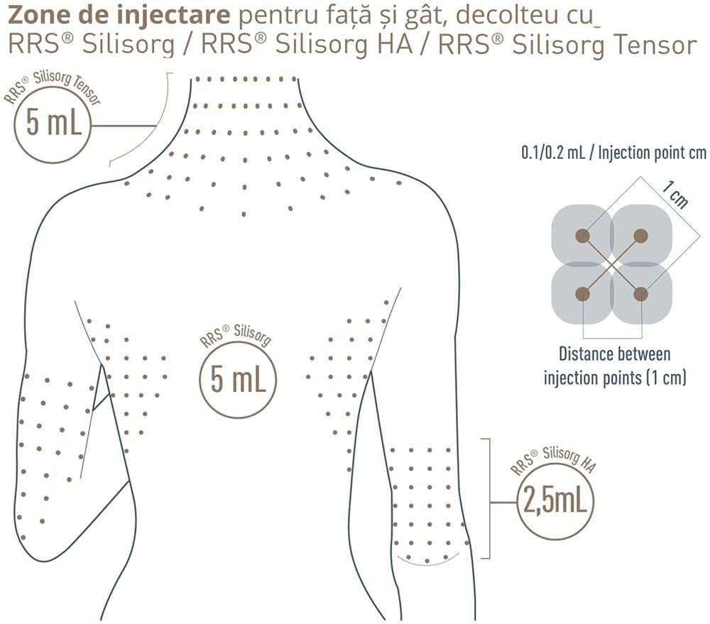 RRS Silisorg HA - tratament anti-îmbătrănire AH product image 2