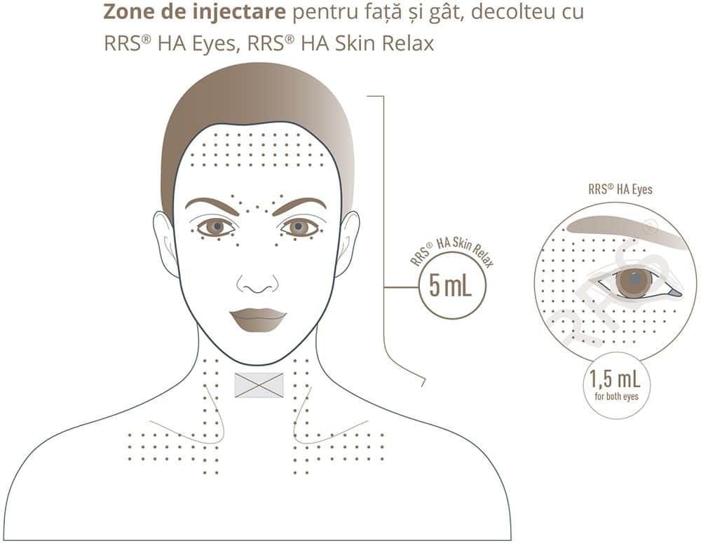 RRS HA Eyes - pentru regiunea perioculara product image 2