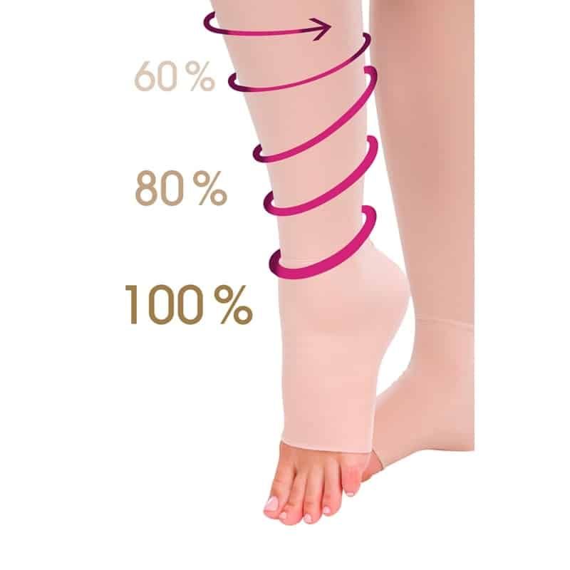 Colanți compresivi lungi VBfLg Variant Lipoelastic product image 6