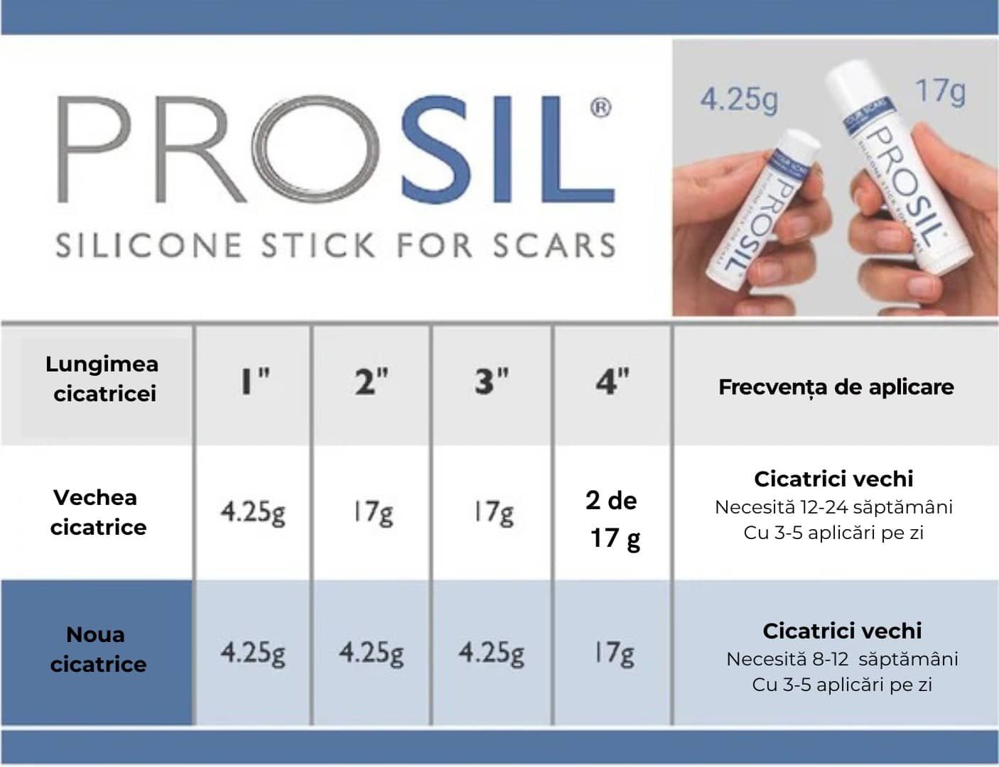 Stick de silicon pentru tratamentul cicatricilor cu protecție solară, 4.25 g, Pro-Sil SPf 15 product image 7